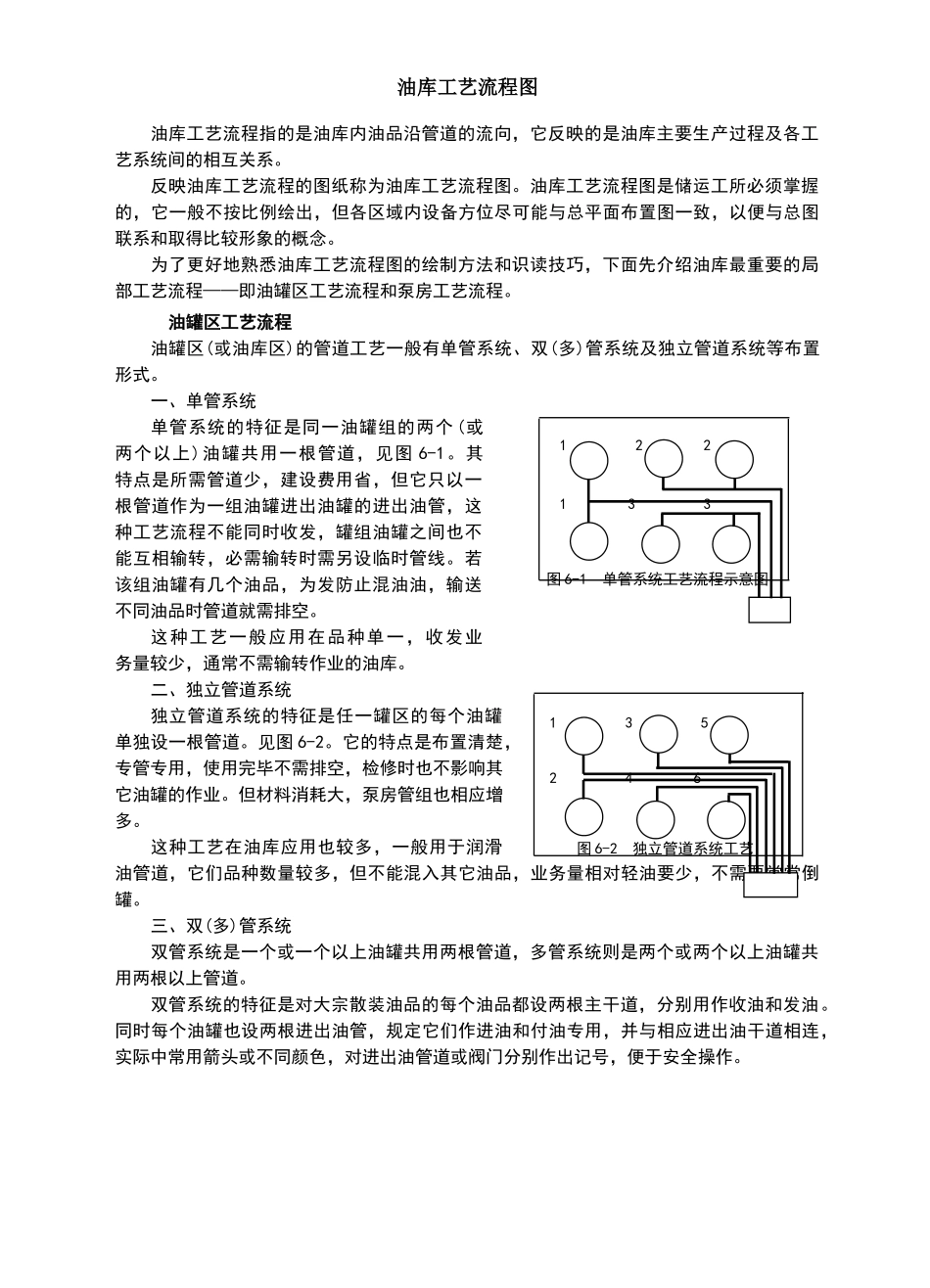 油库工艺常识_第1页