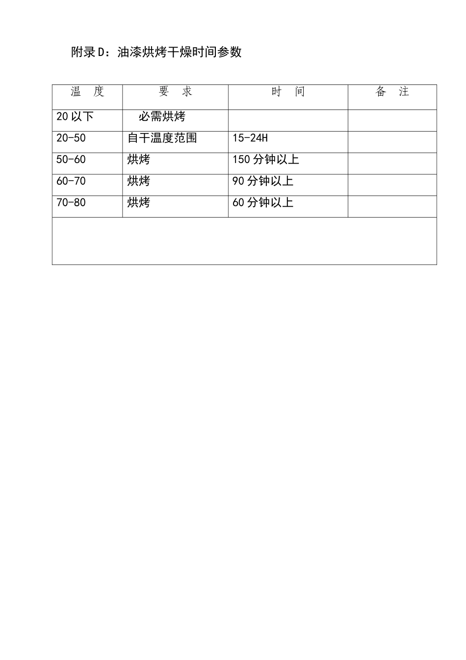 油漆烘烤工艺_第1页
