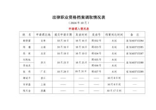 法律职业资格档案调取情况表9doc