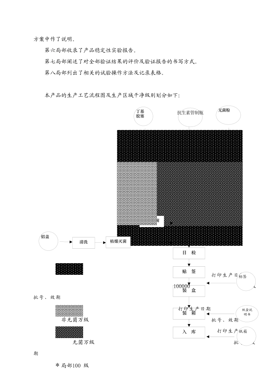 注射剂工艺验证方案_第3页