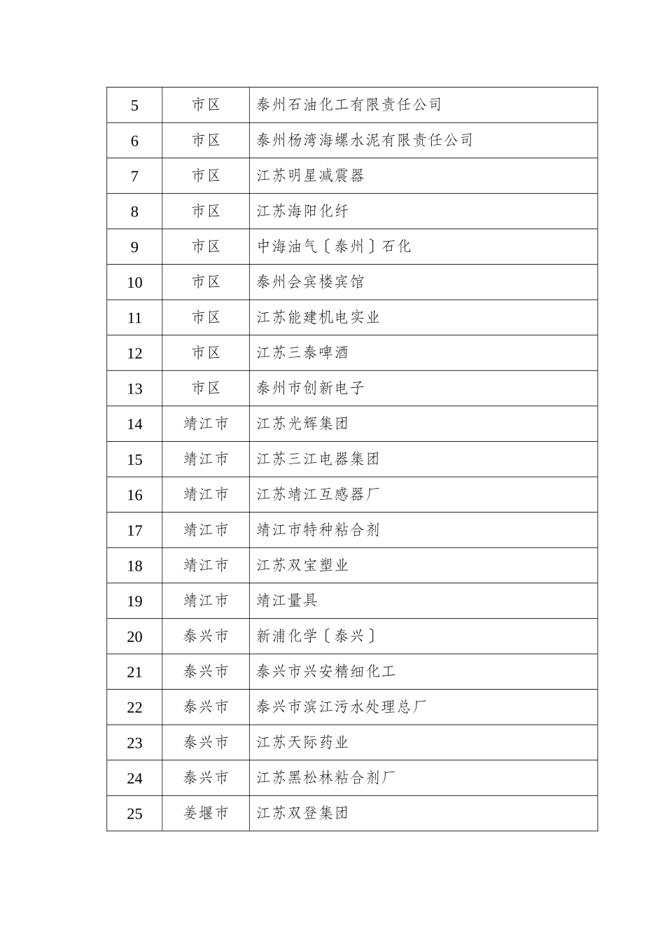 泰州市环境保护局公告_第3页