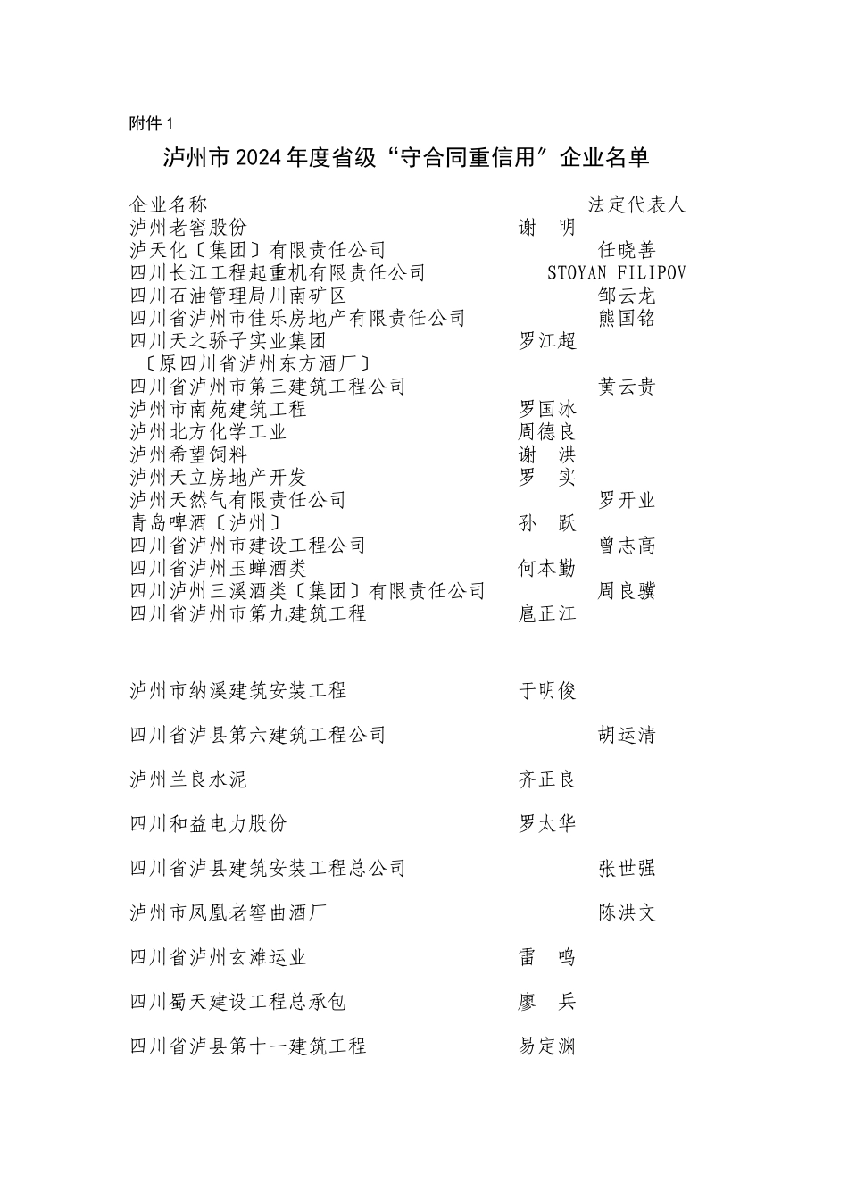 泸州XXXX年度重合同守信用企业名单_第1页