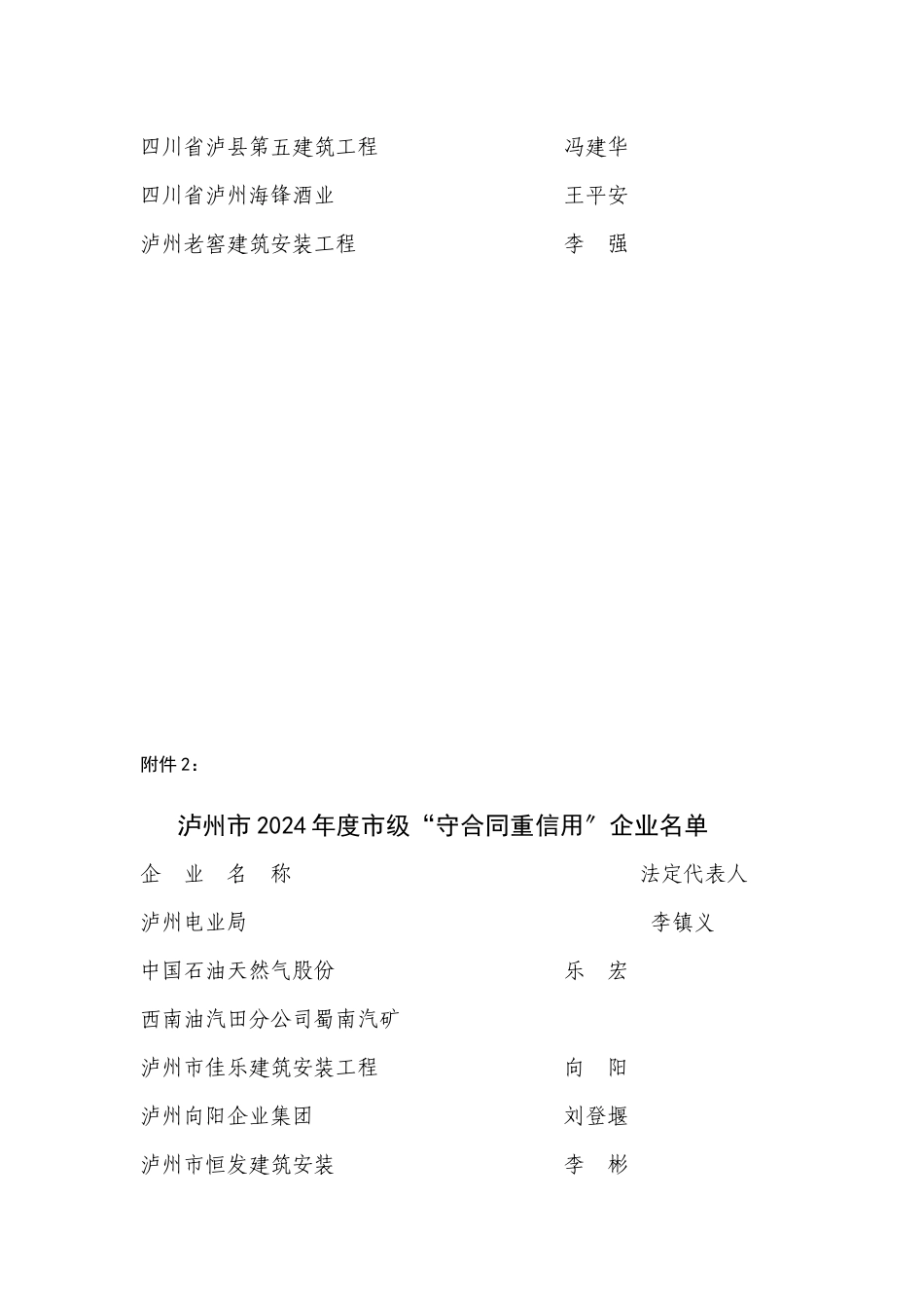 泸州XXXX年度重合同守信用企业名单_第3页
