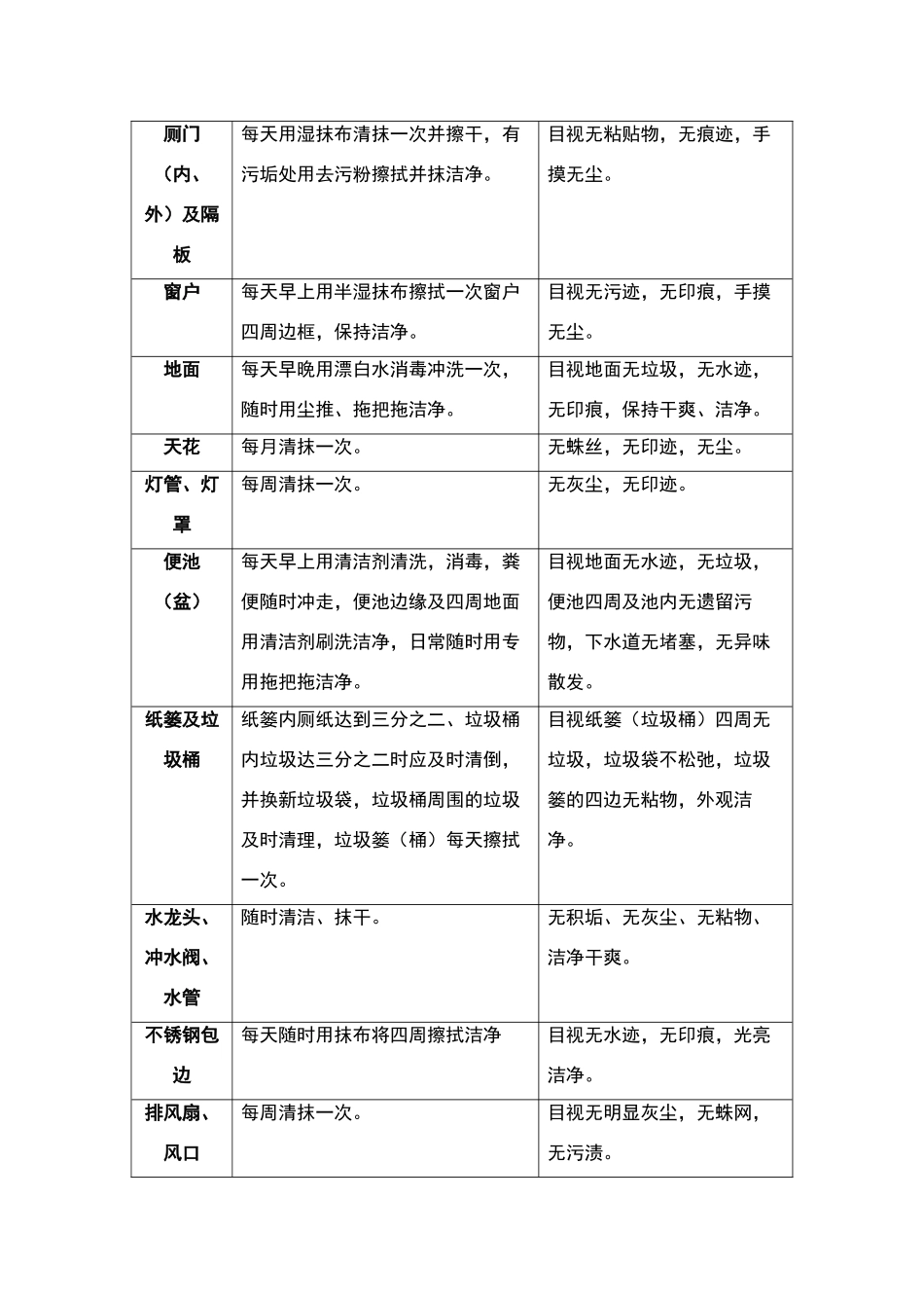 洗手间卫生要求及检查标准_第2页