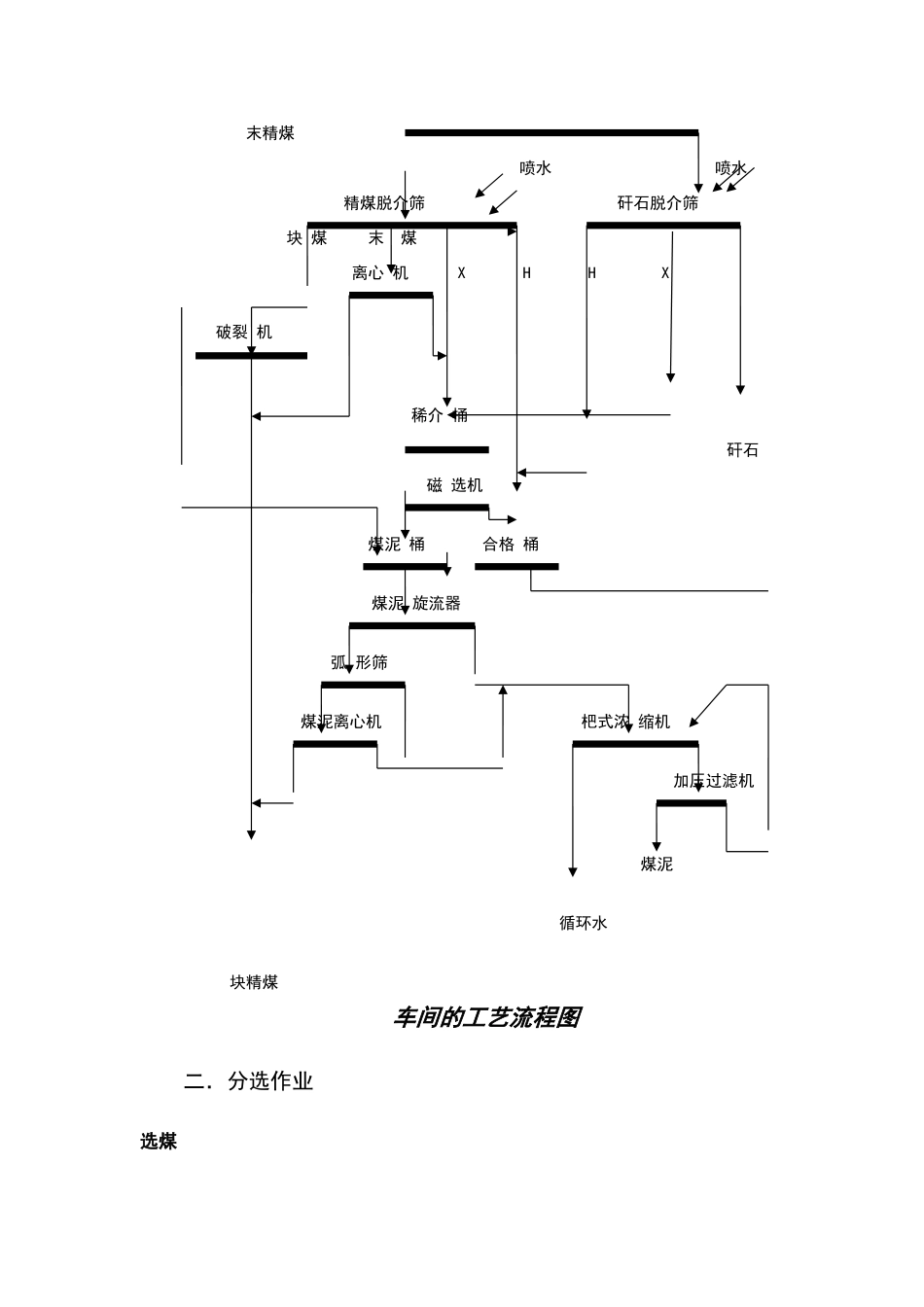 洗煤厂工艺流程_第3页