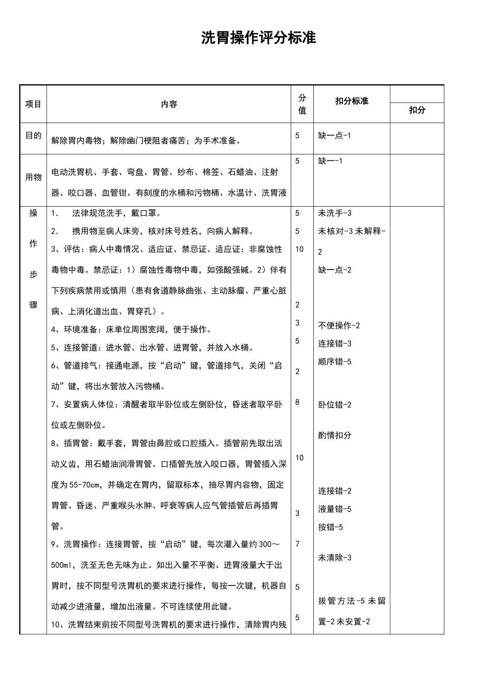 洗胃操作评分标准_第1页