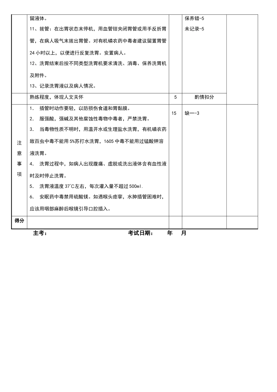 洗胃操作评分标准_第2页