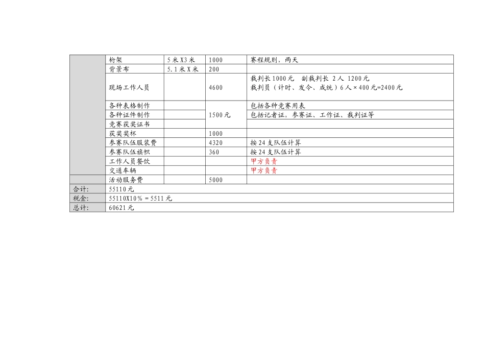 活动费用预算表_第2页