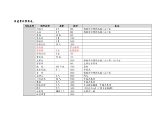 活动费用预算表