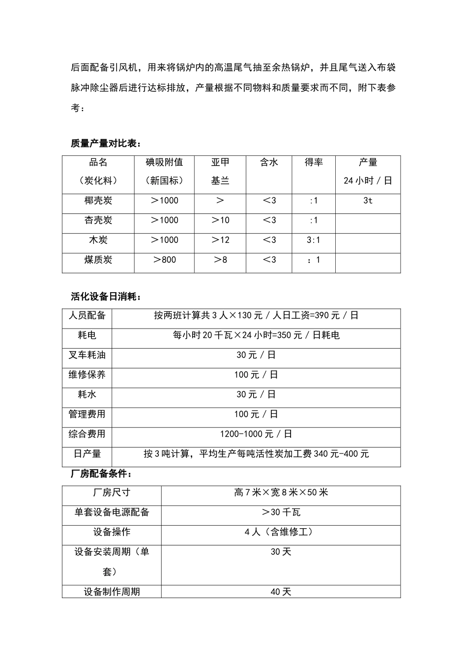 活性炭活化的生产工艺_第2页