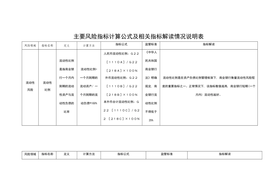 流动性风险计算公式_第1页