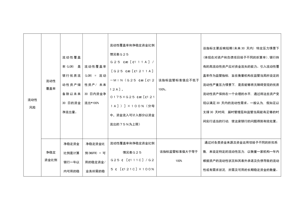 流动性风险计算公式_第2页