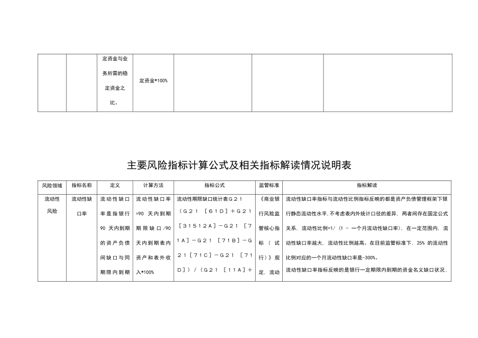 流动性风险计算公式_第3页