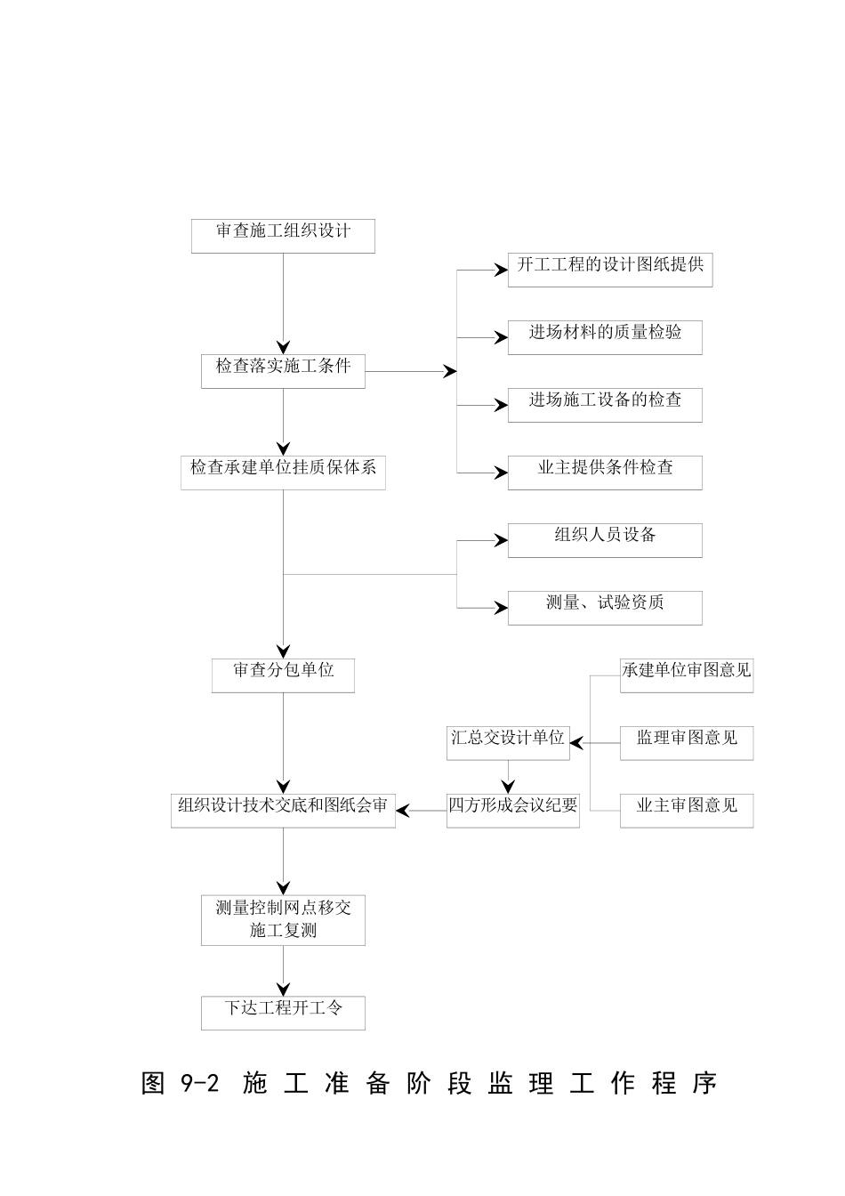 流程图及目录_第2页