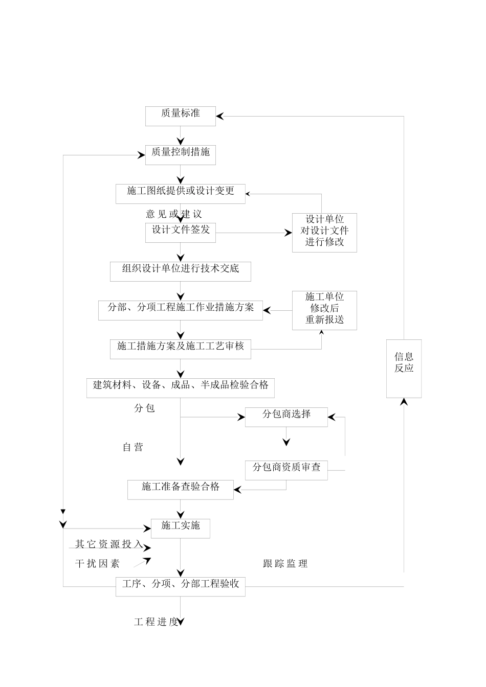 流程图及目录_第3页