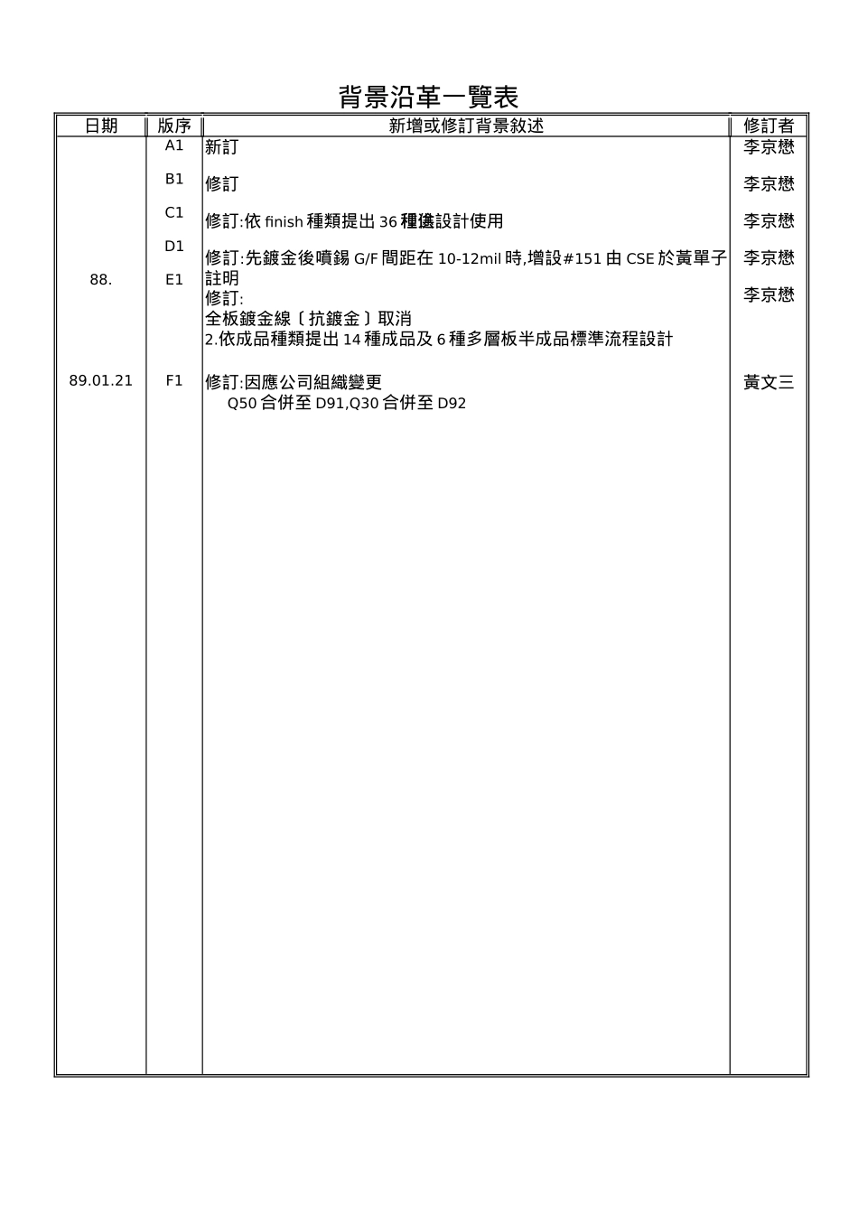 流程设计准则_第2页
