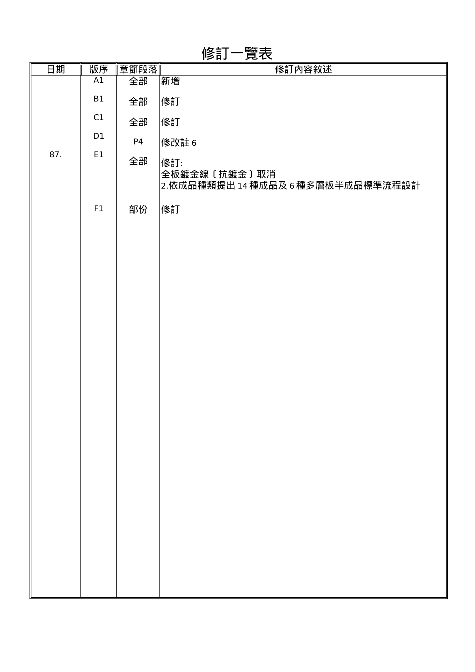 流程设计准则_第3页