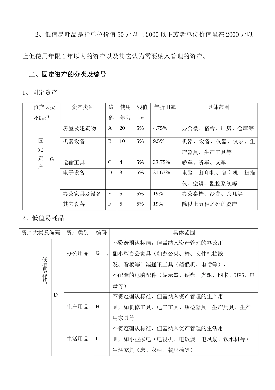 浅析固定资产管理方案_第2页