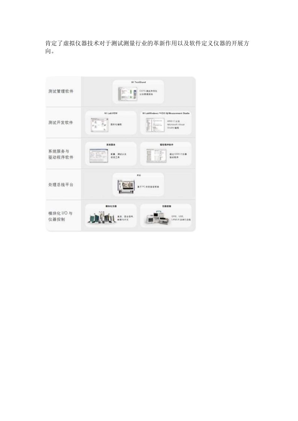 测试测量技术发展趋势_第2页