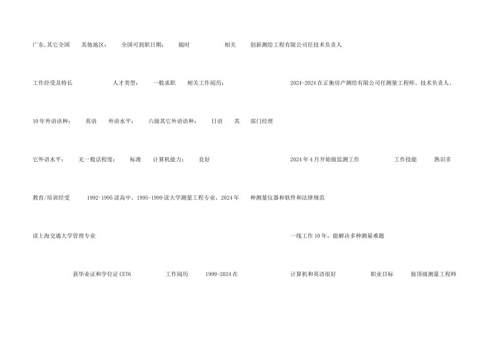 测量工程个人简历_第2页