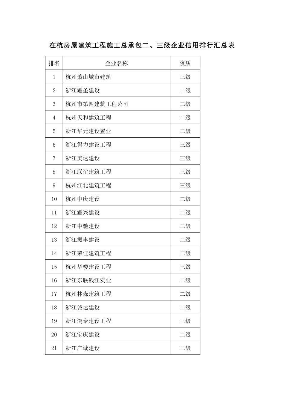浙江建筑工程公司_第3页