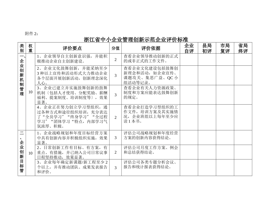 浙江省中小企业管理创新示范企业评价标准_第1页