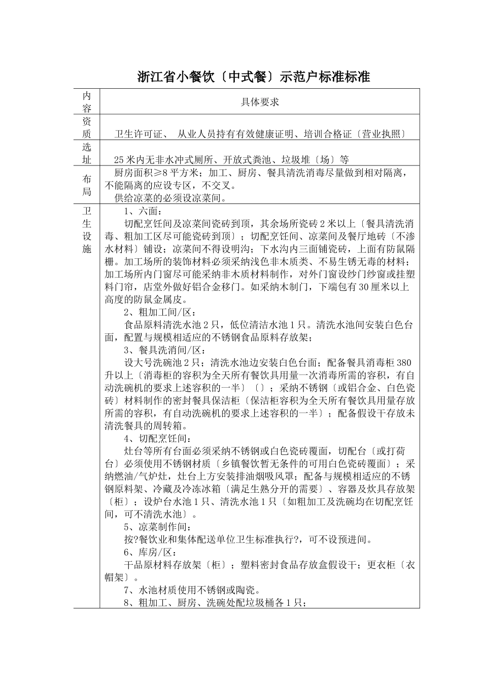 浙江省小餐饮中式餐示范户标准规范_第1页