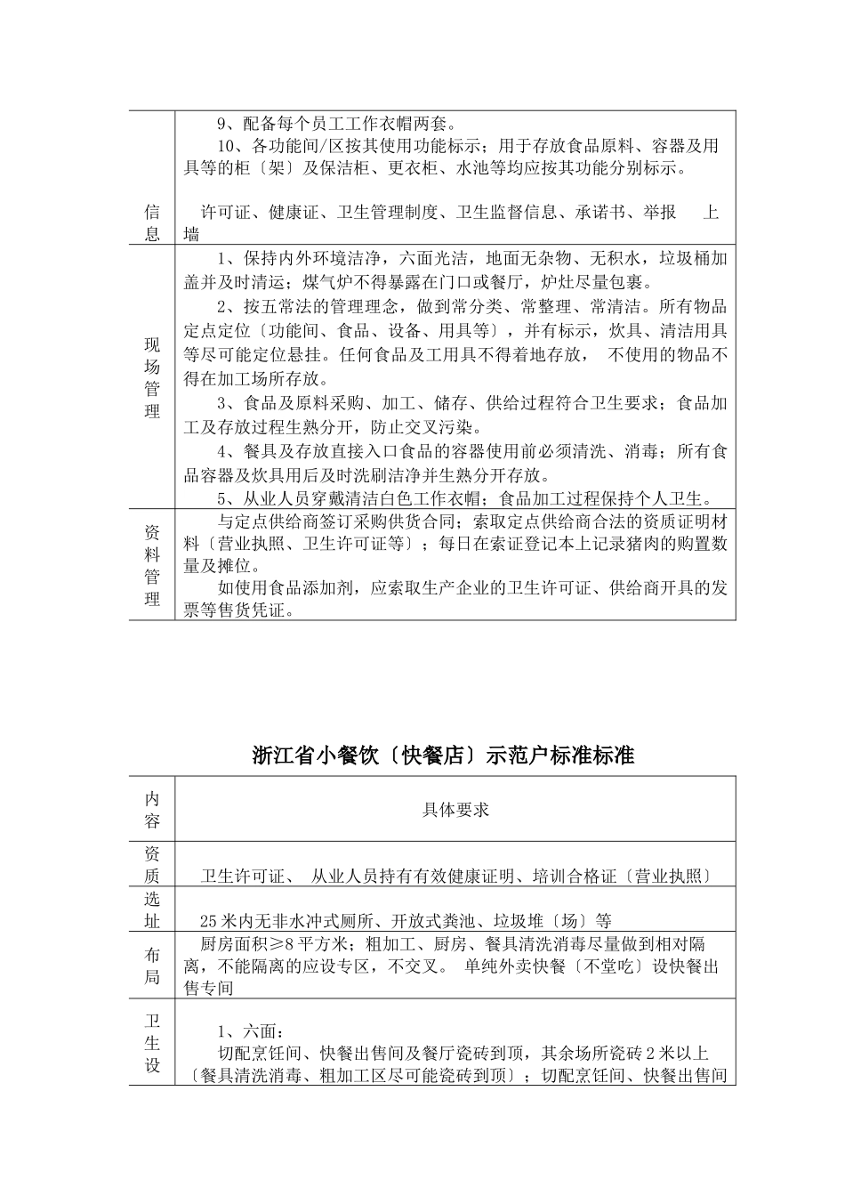 浙江省小餐饮中式餐示范户标准规范_第2页