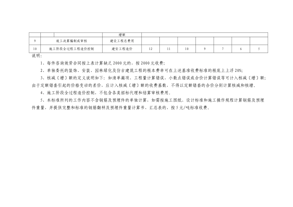 浙江省建设工程造价咨询服务工作内容_第2页