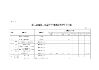 浙江省建设工程造价咨询服务工作内容