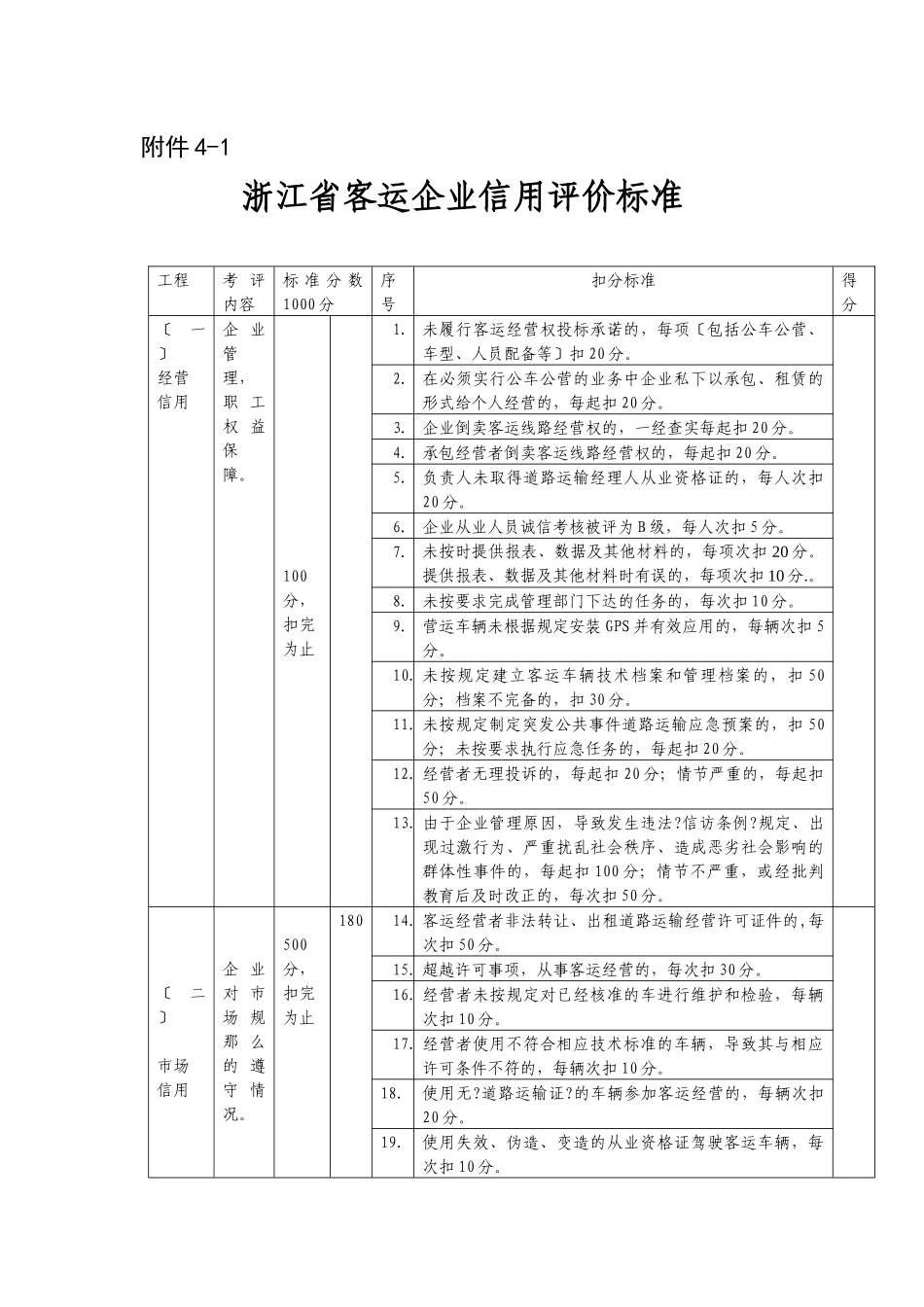 浙江省道路运输企业信用评价标准_第1页
