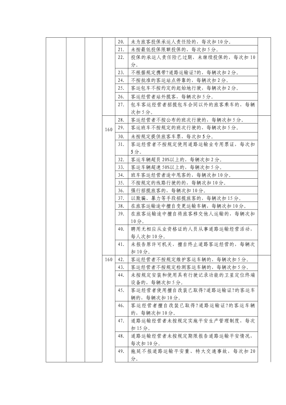 浙江省道路运输企业信用评价标准_第2页