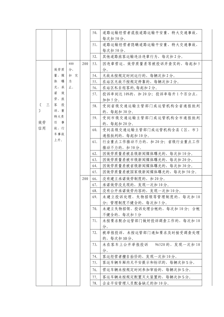 浙江省道路运输企业信用评价标准_第3页