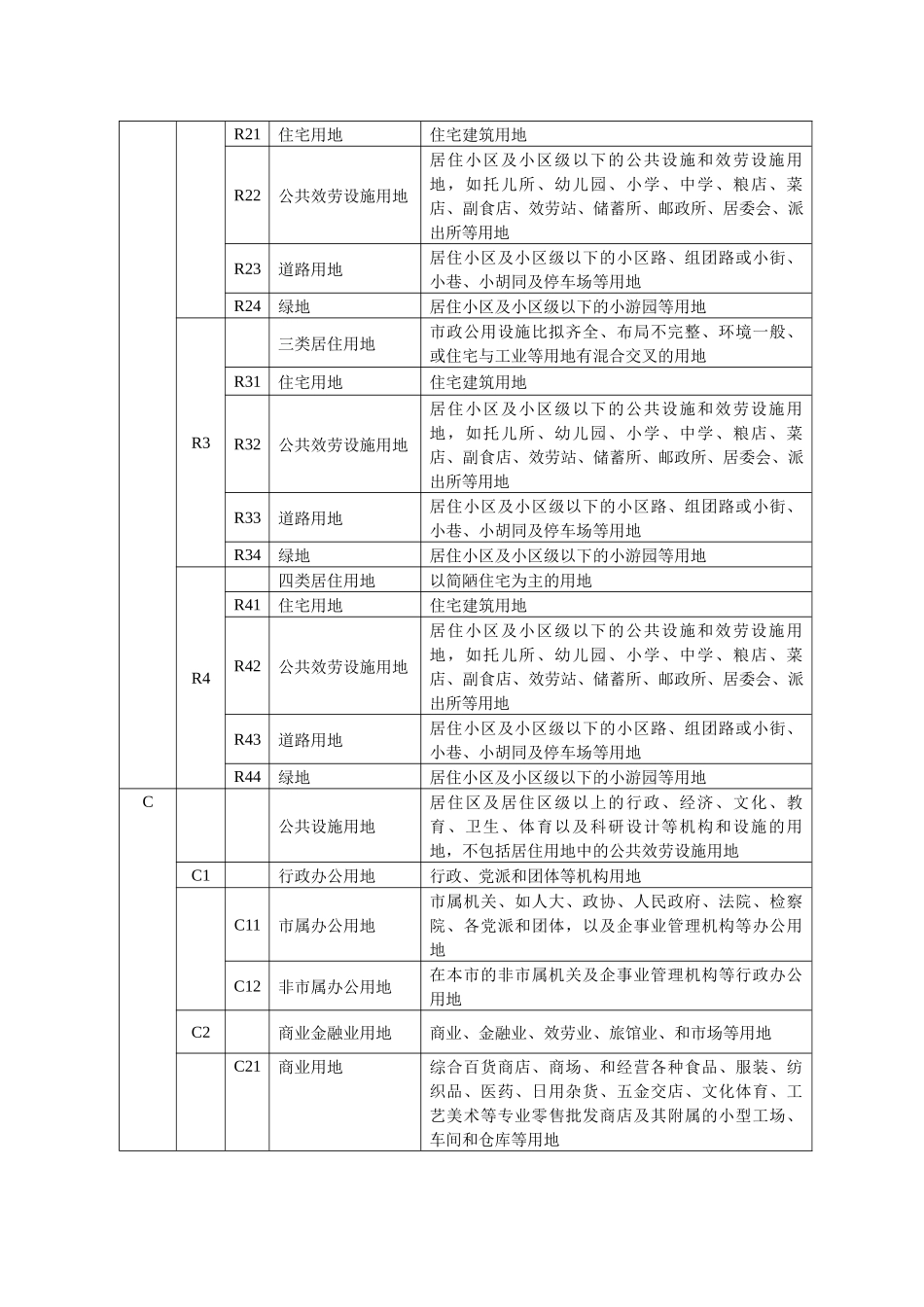 海口市城市规划管理技术规定_第2页