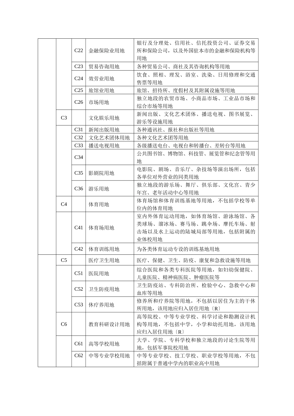海口市城市规划管理技术规定_第3页