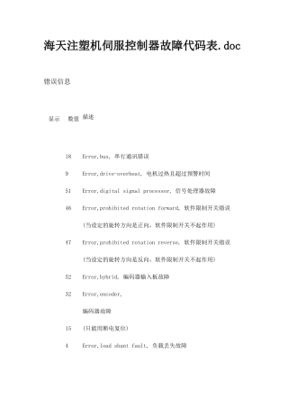 海天注塑机伺服控制器故障代码表