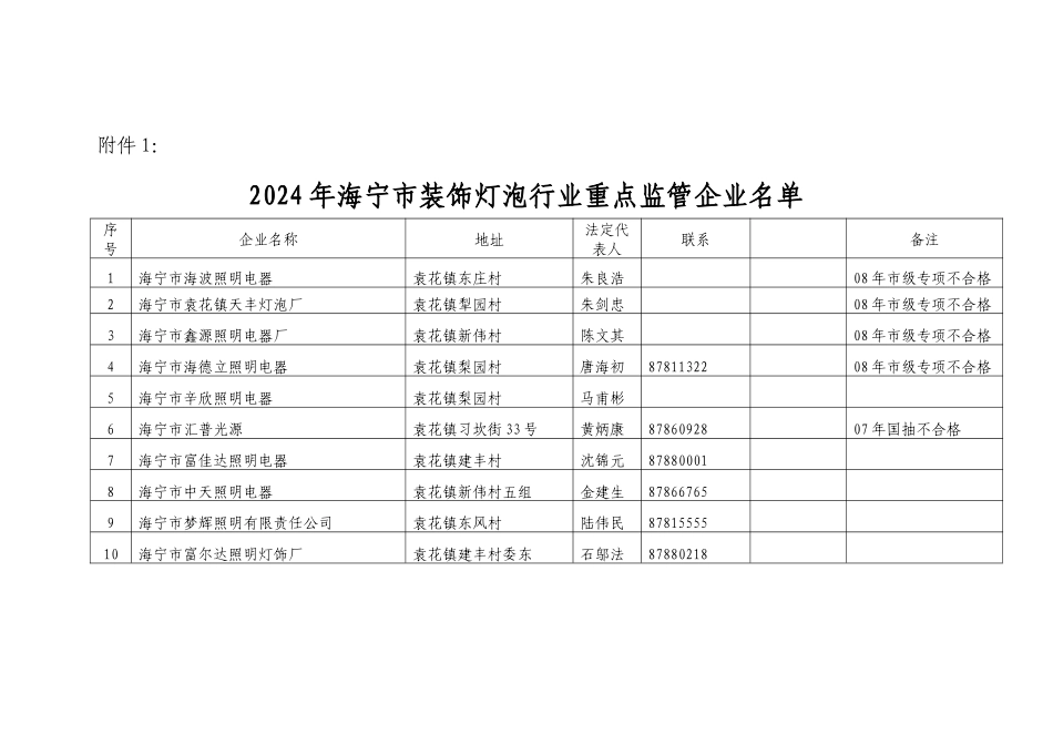 海宁市质量技术监督局文件_第2页