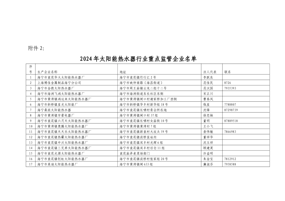 海宁市质量技术监督局文件_第3页