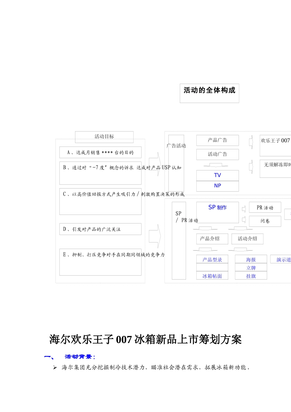 海尔快乐王子007冰箱上市策略_第3页