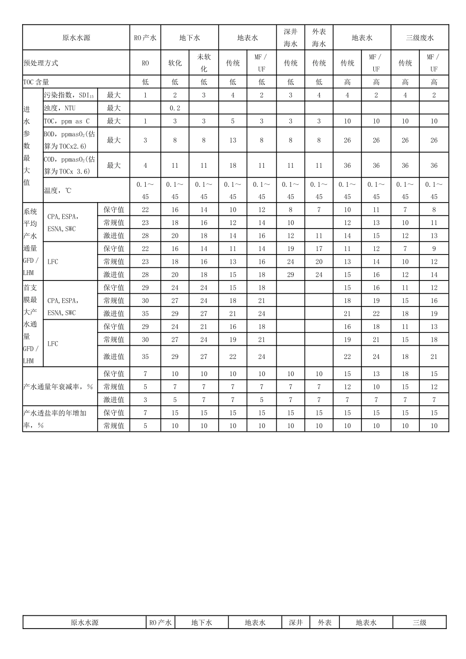 海德能膜产品技术手册_第3页