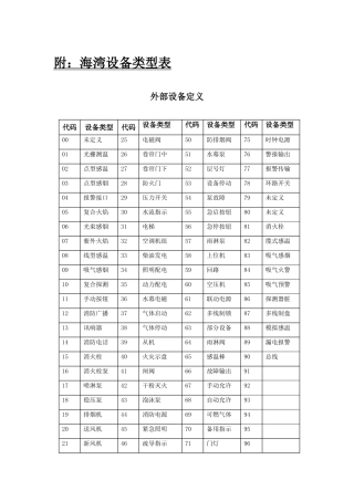 海湾设备定义表