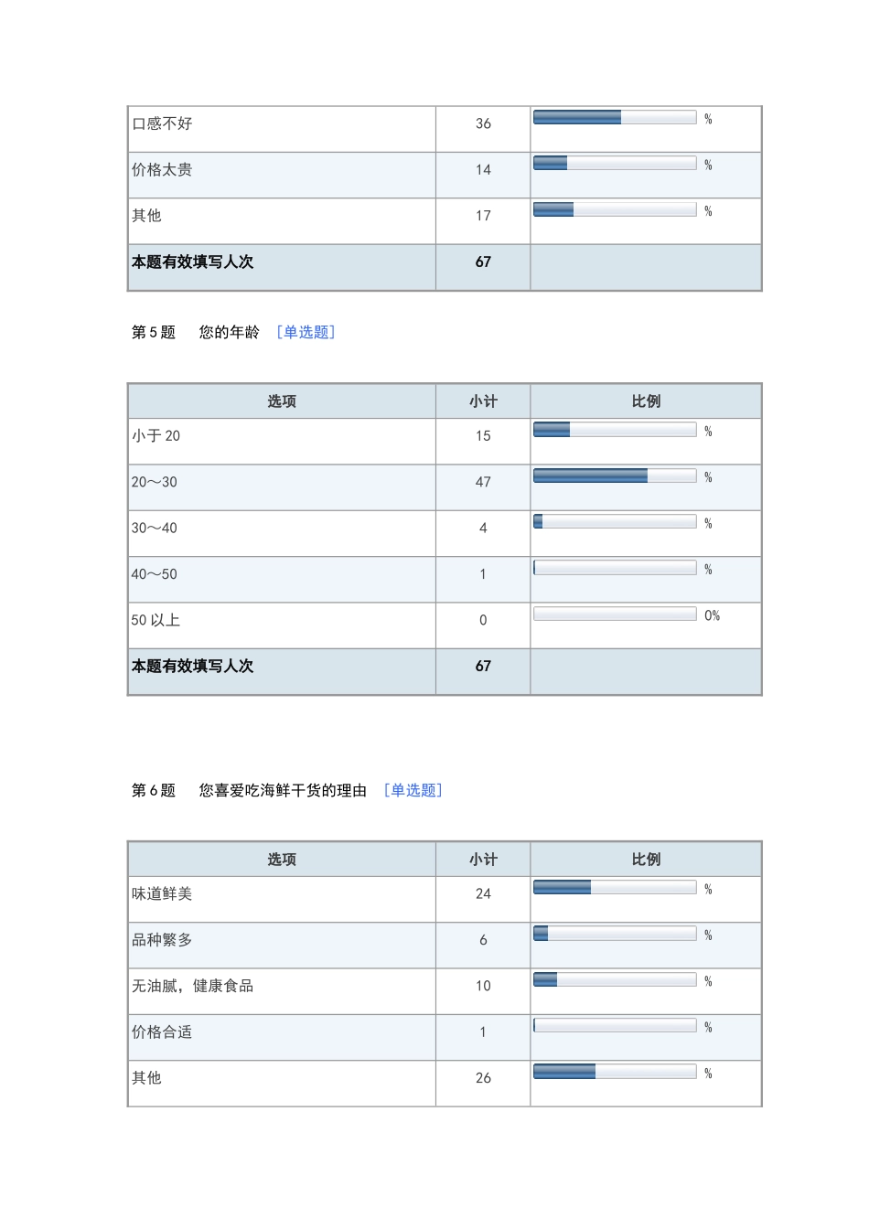 海鲜干货调查报告_第2页