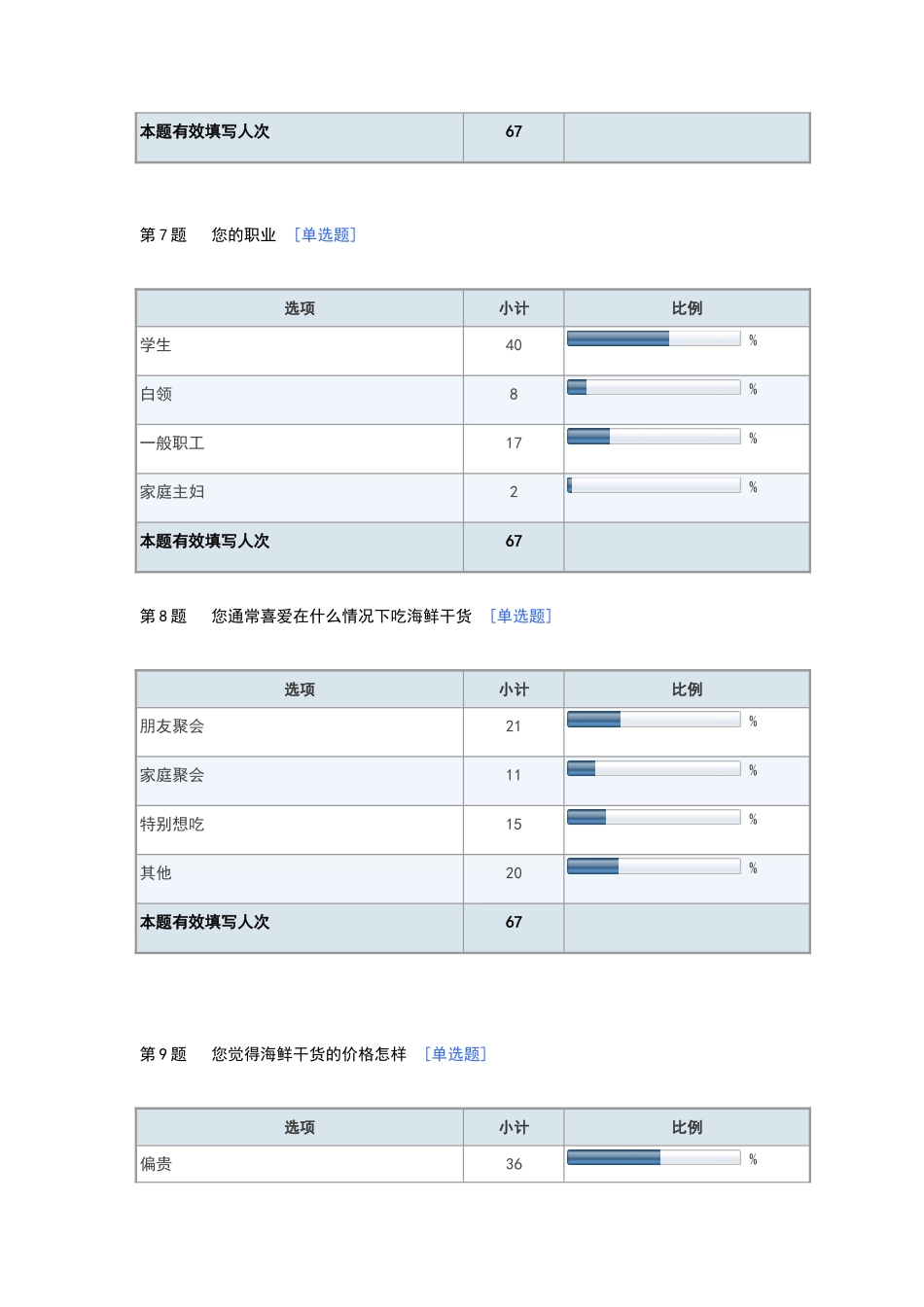 海鲜干货调查报告_第3页