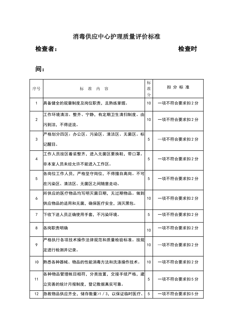消毒供应中心的质控标准_第1页