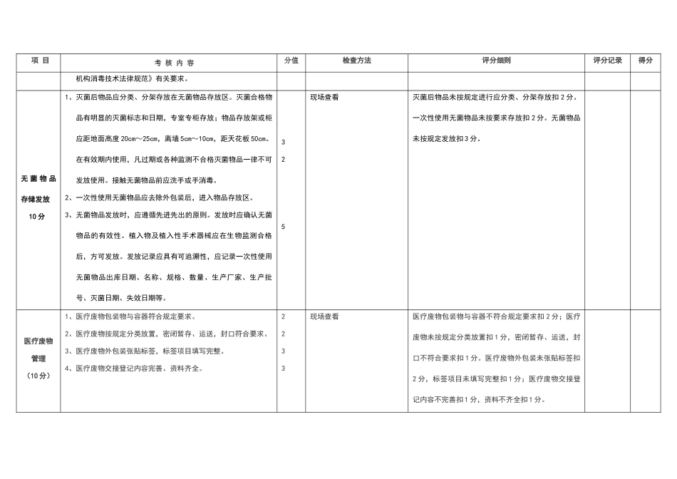 消毒供应室医院感染管理质量检查表_第3页