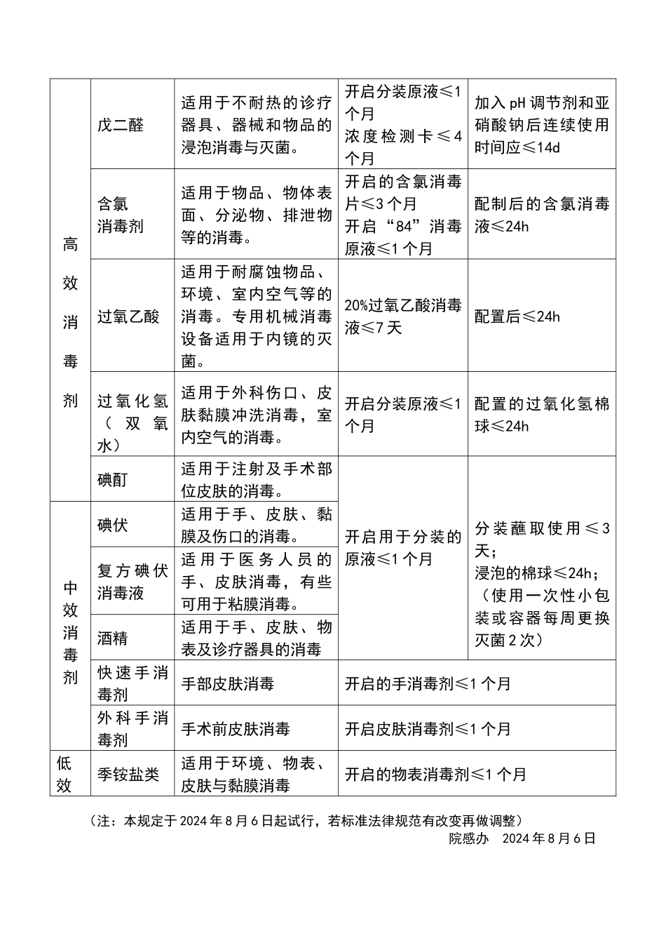 消毒剂管理新规定_第3页