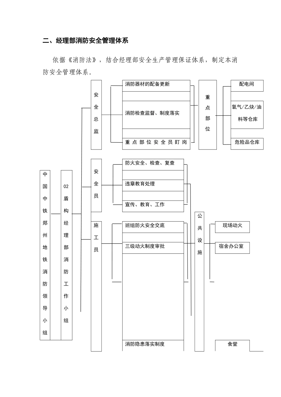 消防安全管理体系_第2页