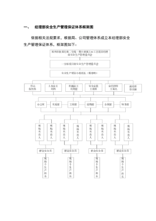 消防安全管理体系