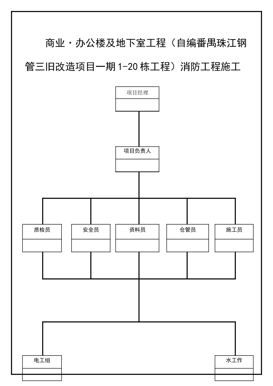 消防工程施工管理构架图_第1页