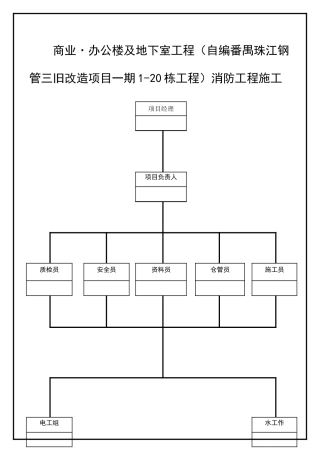 消防工程施工管理构架图